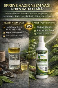 Spreye Hazır Neem Yağı Spreyi 200 ml – Bitkiler için Doğal Koruyucu, Yaprak Koruma Spreyi - Görsel 4