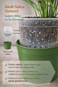 Akıllı 2’li Saksı Seti – Yeşil Dekoratif Saksı + Şeffaf Üretim Saksısı | Drenajlı, Kırılmaz - Görsel 7