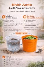 2’li Saksı Seti | 15 Pot Şeffaf Üretim Saksısı + 1,8 L Turuncu Kırılmaz Dekoratif Dış Saksı - Görsel 7