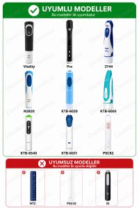 Diş Fırçası Başlığı - OralB | Braun Uyumlu - Elektrikli Diş Fırçası Yedek Başlıkları - 4'lü Paket - Görsel 2