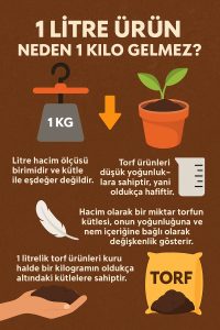 10 Litre Çiçek Toprağı Ithal Ts1 Torf Sinek Böcek Yapmayan Bitki Toprağı - Görsel 2