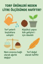 10 Litre Çiçek Toprağı Ithal Ts1 Torf Sinek Böcek Yapmayan Bitki Toprağı - Görsel 8