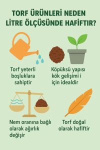 10 Litre Çiçek Toprağı Ithal Ts1 Torf Sinek Böcek Yapmayan Bitki Toprağı - Görsel 8